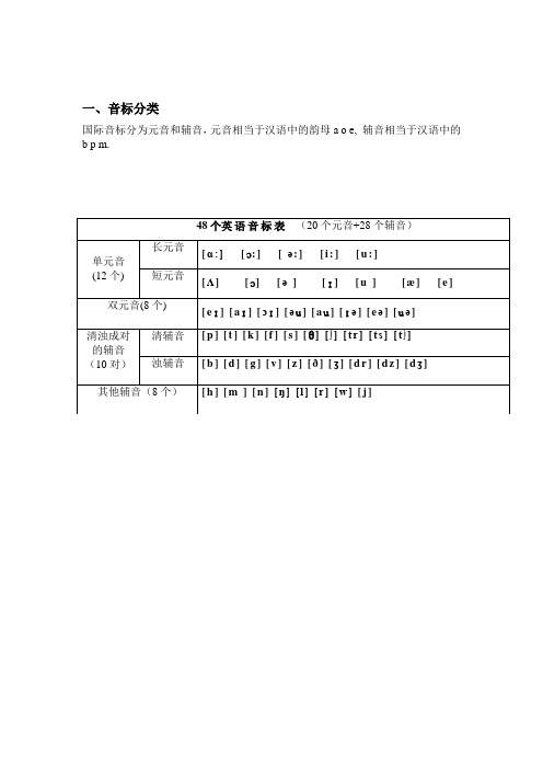 (完整版)音标中的字母及字母组合发音