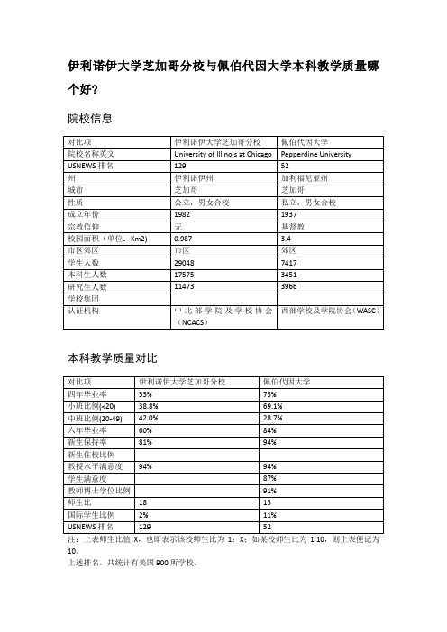 伊利诺伊大学芝加哥分校与佩伯代因大学本科教学质量对比