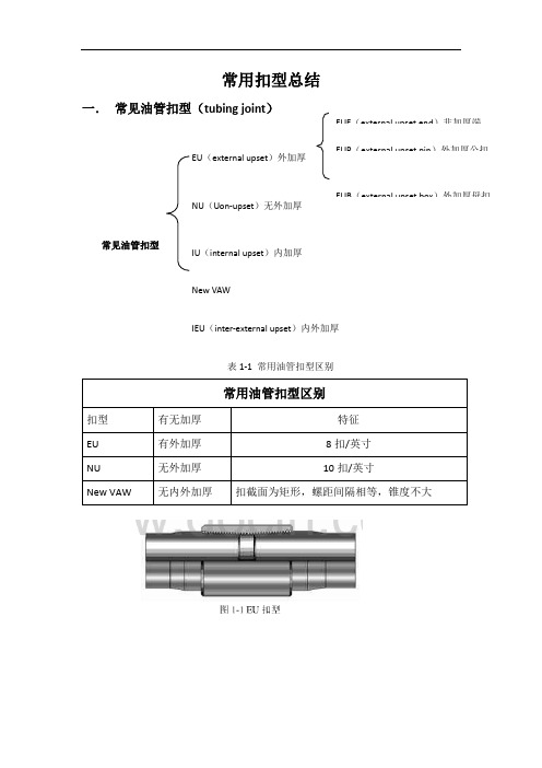 常用扣型总结