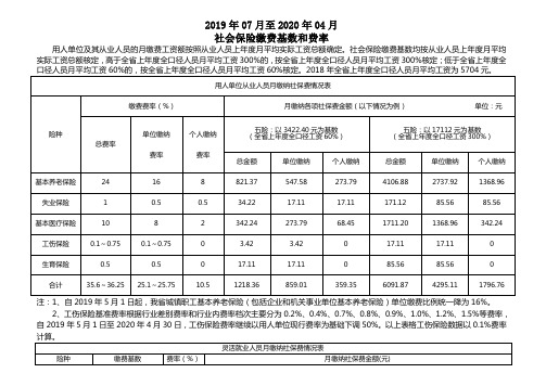 2019年07月至2020年04月