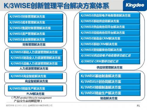 K3WISEv12.3供应链电子商务整体解决方案