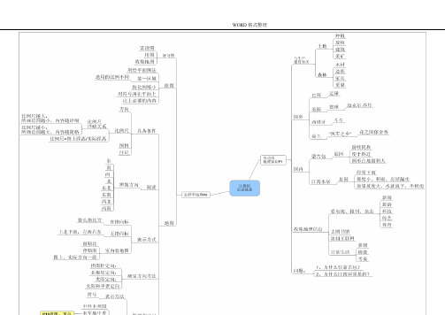 七年级地理(上册)思维导图