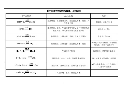 初中化学方程式反应现象、应用大全