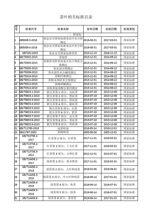 茶叶相关标准目录