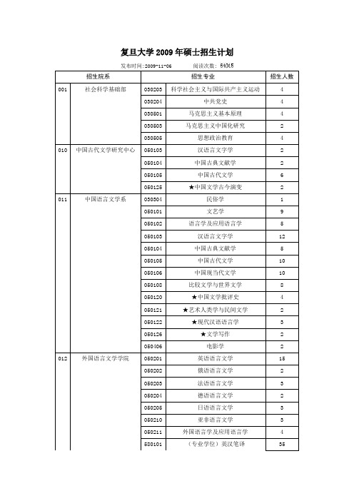 复旦2009年研究生专业及招收人数