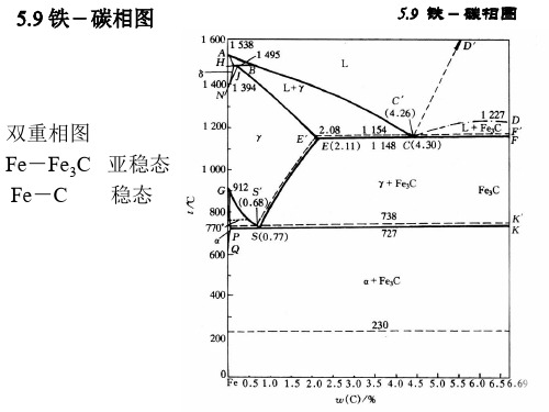 3-铁碳相图