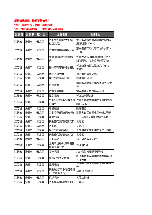 新版江苏省徐州市云龙区铝材行业企业公司商家户名录单联系方式地址大全25家