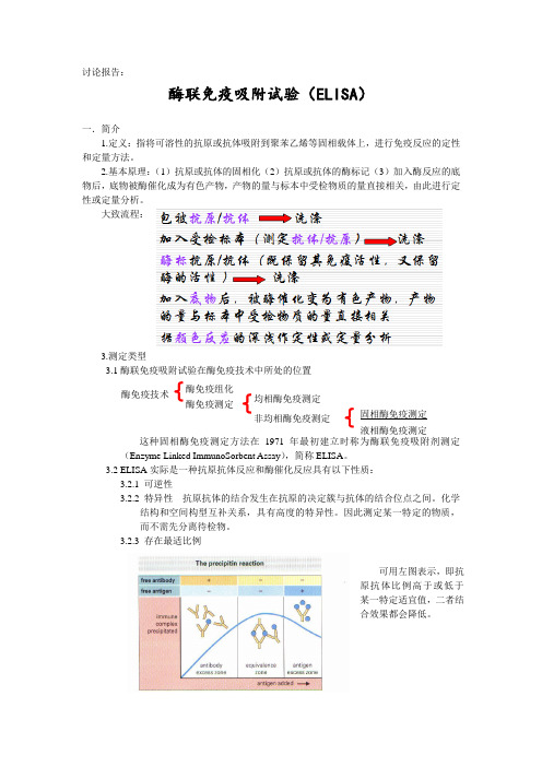 酶联免疫吸附试验(ELISA)