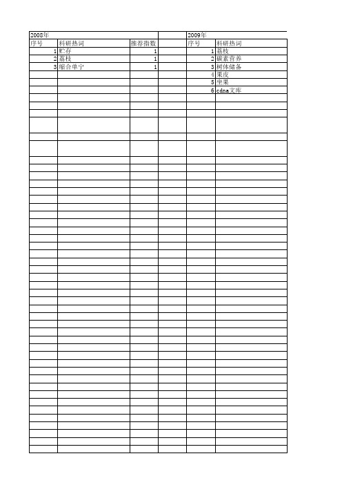 【国家自然科学基金】_荔枝果实_基金支持热词逐年推荐_【万方软件创新助手】_20140802