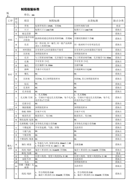 FPC制程检验基准书