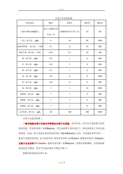 去离子水质量标准