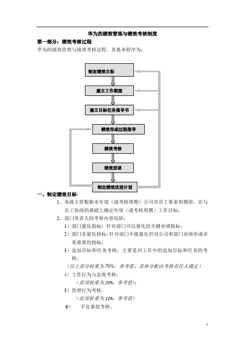 人力资源   华为内部资料：绩效管理与绩效考核制度