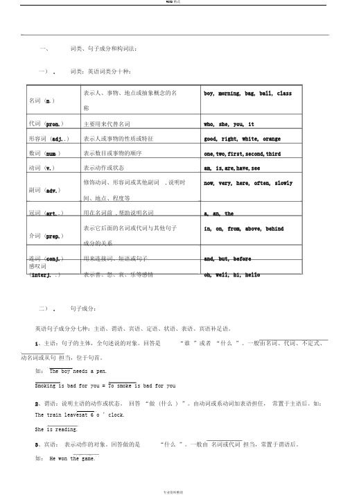 初高中英语语法知识点整理总结