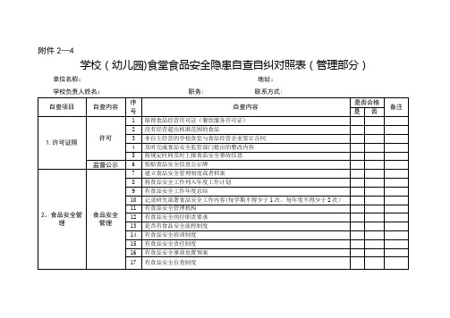 学校(幼儿园)食堂食品安全隐患自查自纠对照表(管理部分)