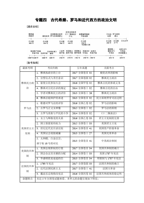 2019大一轮高考总复习历史人民版教师用书：考点11 古