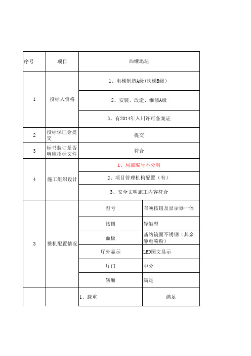 电梯技术标评审