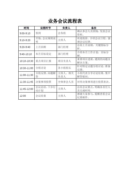 业务会议流程表