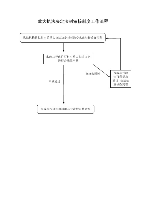 重大执法决定法制审核制度工作流程