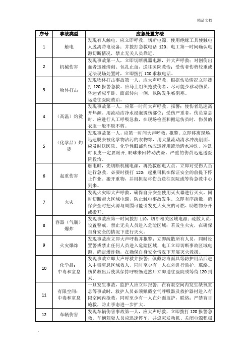 安全生产应急处置措施