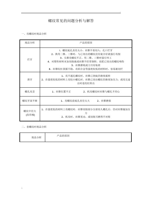 螺纹常见的问题分析与解答