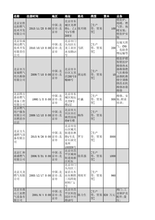 2018年北京市燃气行业企业名录1338家