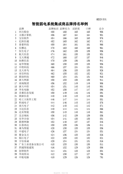 智能弱电系统集成商品牌排名举例