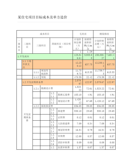 企业管理-某住宅项目目标成本及单方造价