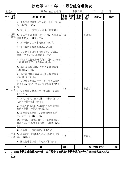 安保岗位绩效考核表