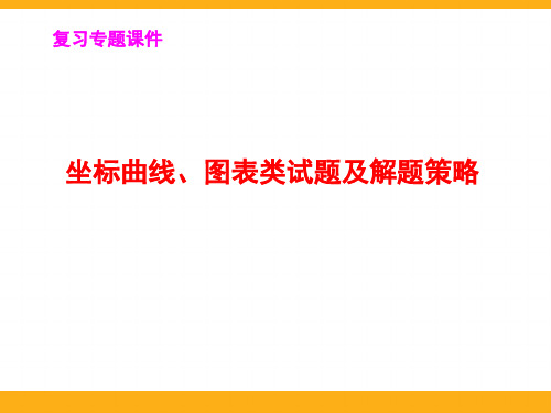 高中生物坐标曲线图表类专题复习公开课PPT课件