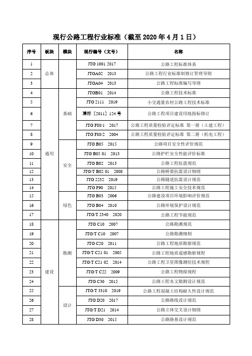 最新——现行公路工程行业标准(截至2020年4月1日)