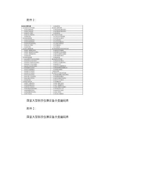 国家大型科学仪器设备分类编码.