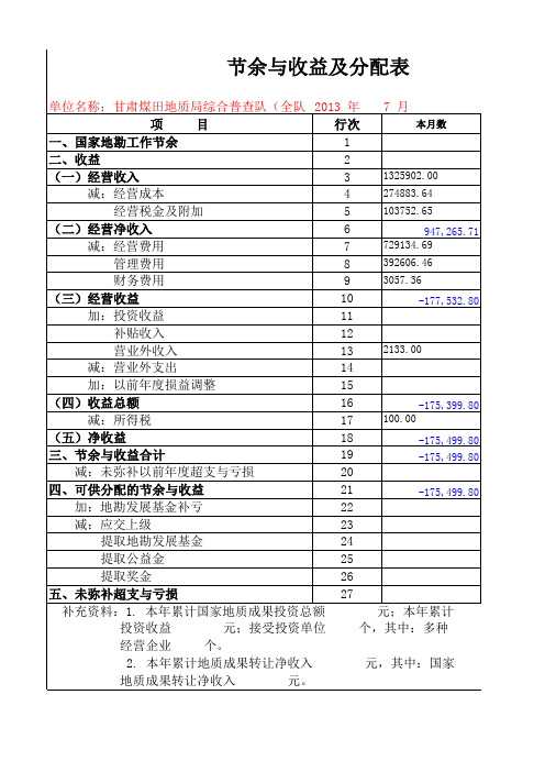 105合并节余与收益分配表7