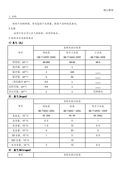 工业气体纯度标准(01)