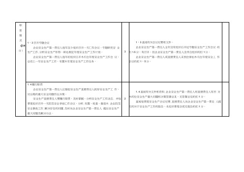 商贸企业安全检查表