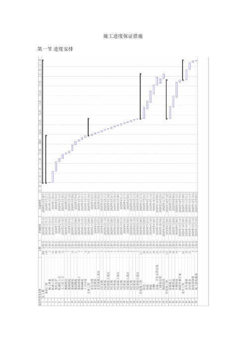 施工进度保证措施