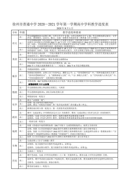 徐州市普通中学2020-2021学年第一学期高中学科教学进度表