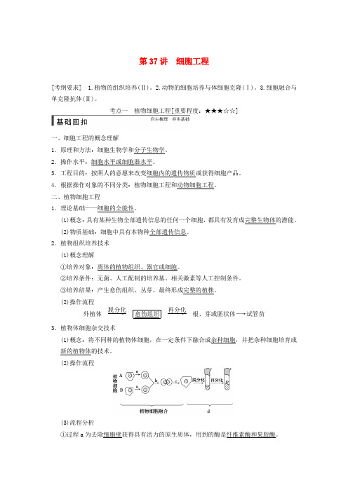 2015届高考生物一轮总复习精品讲义 第37讲 细胞工程 新人教版