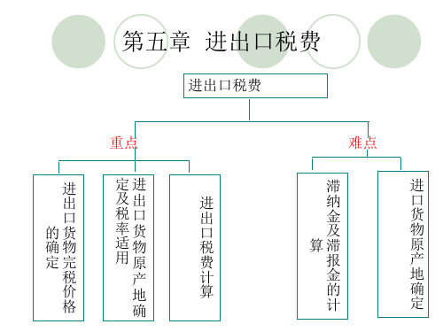 五章税费计算ppt课件