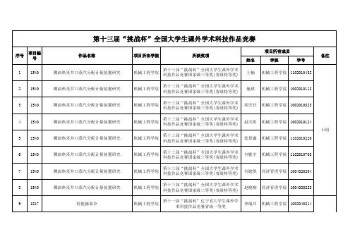 辽宁石油化工大学机械学院——-第十一届“挑战杯”辽宁省大学生课外学术科技作品竞赛获奖学生学号汇总