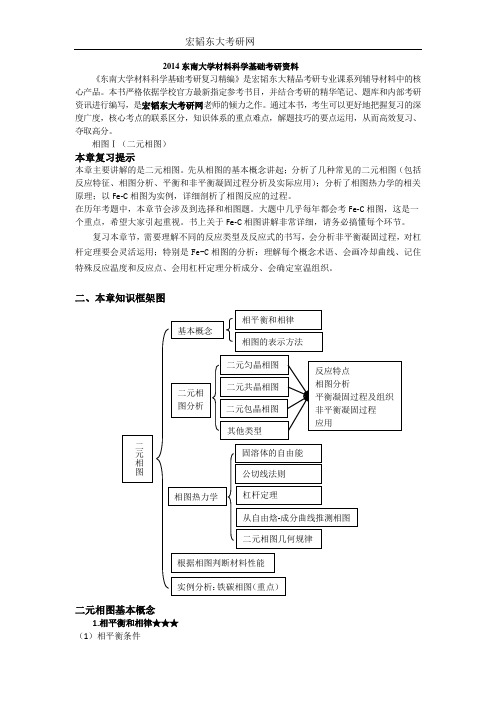 2014东南大学材料科学基础考研资料