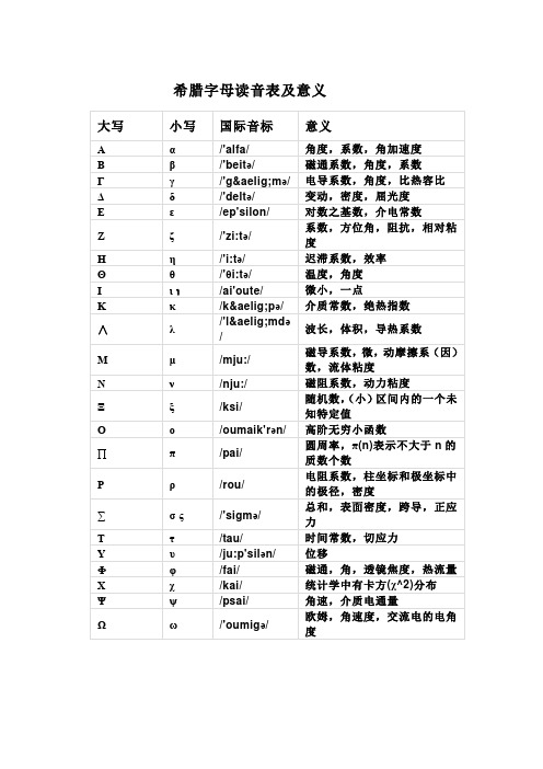 希腊字母读音表及意义