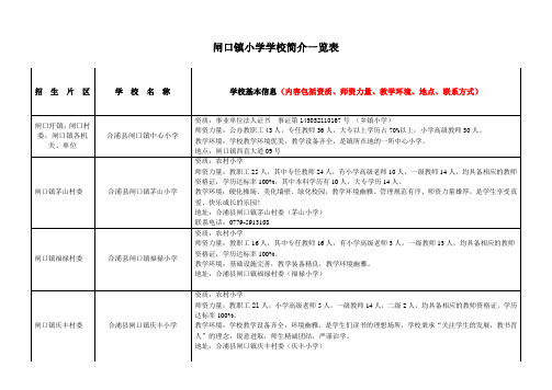 闸口镇小学学校简介一览表