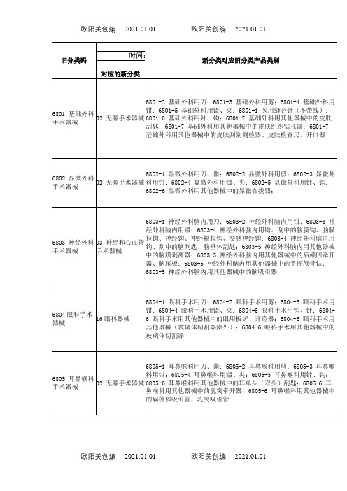 新医疗器械分类目录(旧分类对应新分类)之欧阳美创编