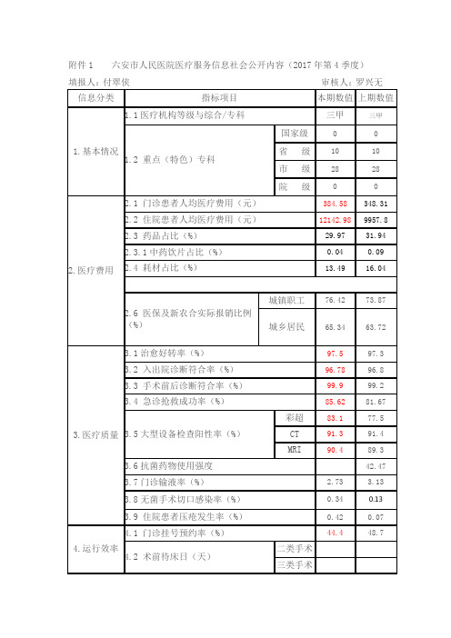 六安人民医院医疗服务信息社会公开内容