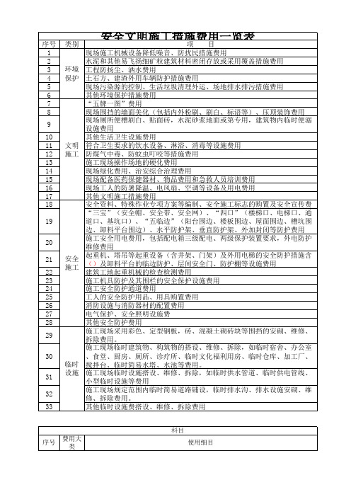 安全文明施工措施费用一览表  Microsoft Office Excel 工作表