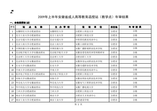 上半年安徽省成人高等教育函授站 教学点 年审结果