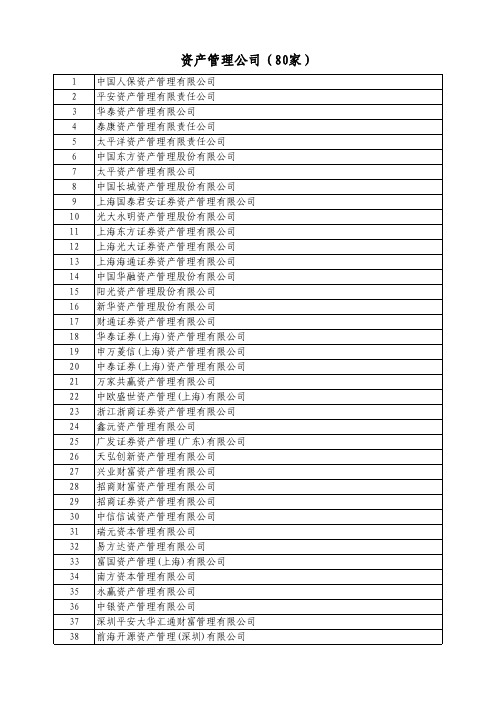 资产管理公司(80家)