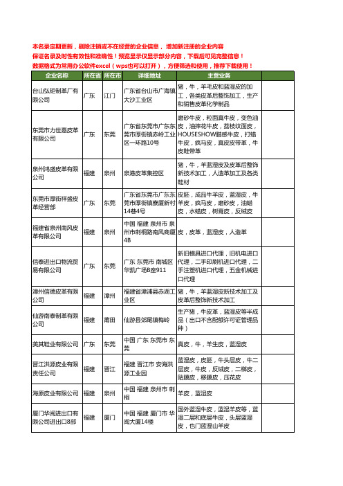 新版全国蓝湿皮工商企业公司商家名录名单联系方式大全33家