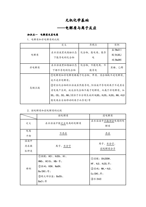 无机化学基础——电解质与离子反应