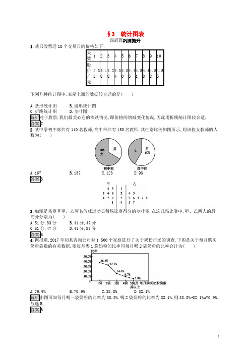 高中数学第一章统计1.3统计图表练习北师大版必修3